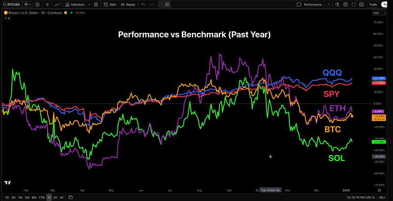 How Long Do The Bear Markets Last?