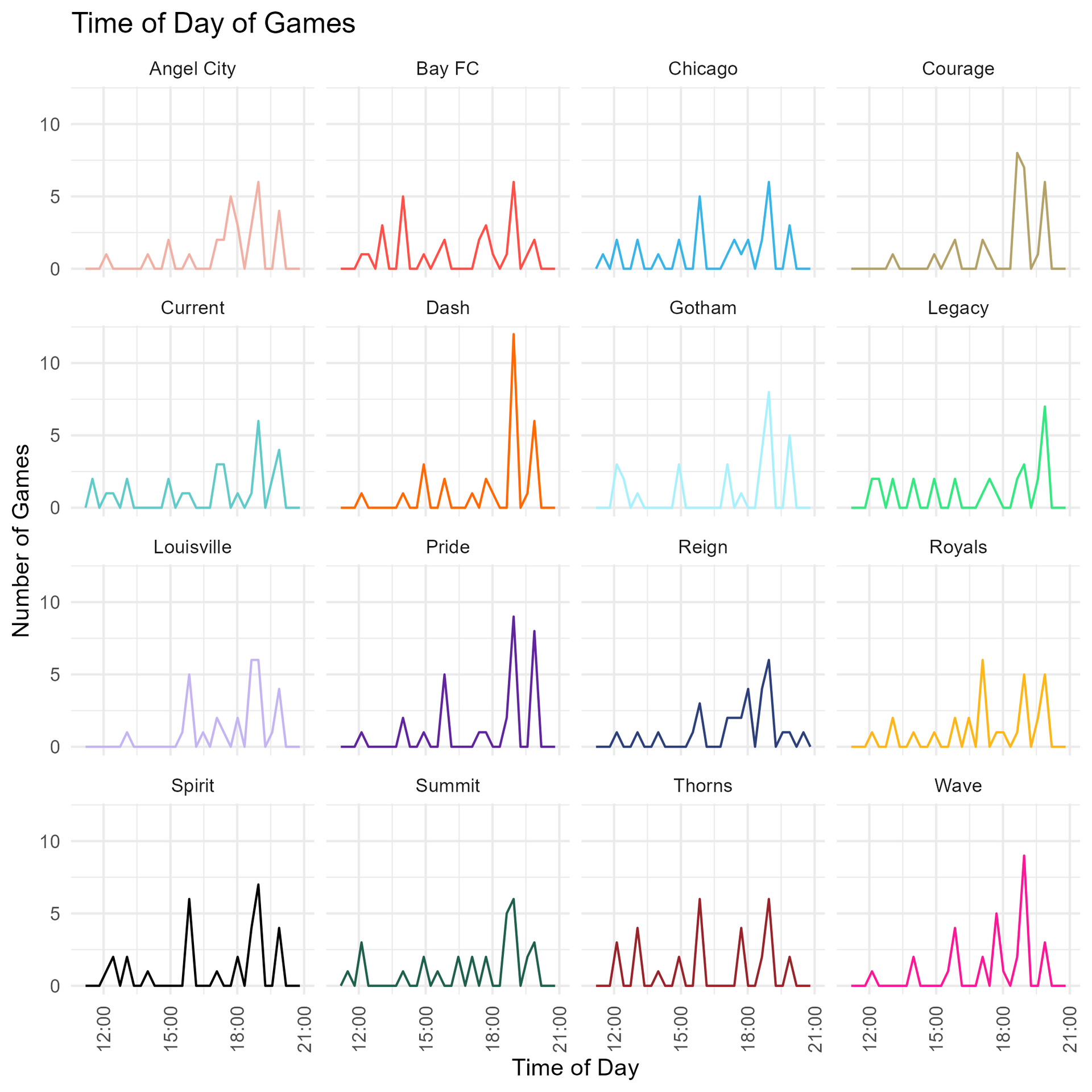 NWSL 2026 Schedule, Visualized