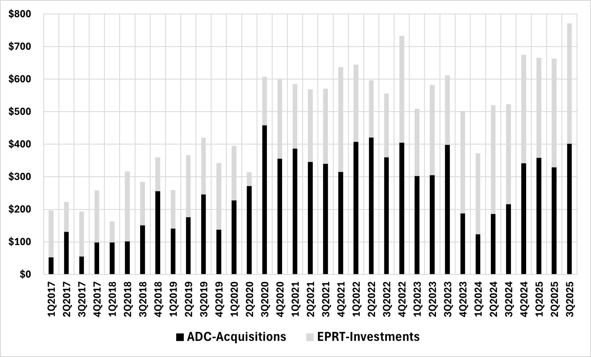 Observer Lite: 10/24/2025