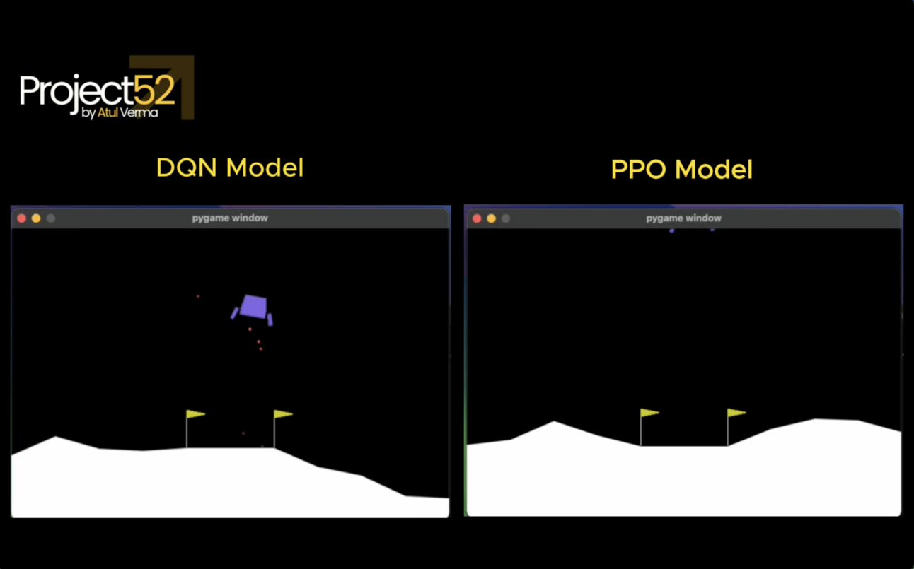 DQN vs PPO: Which Reinforcement Learning Algorithm Lands Better?