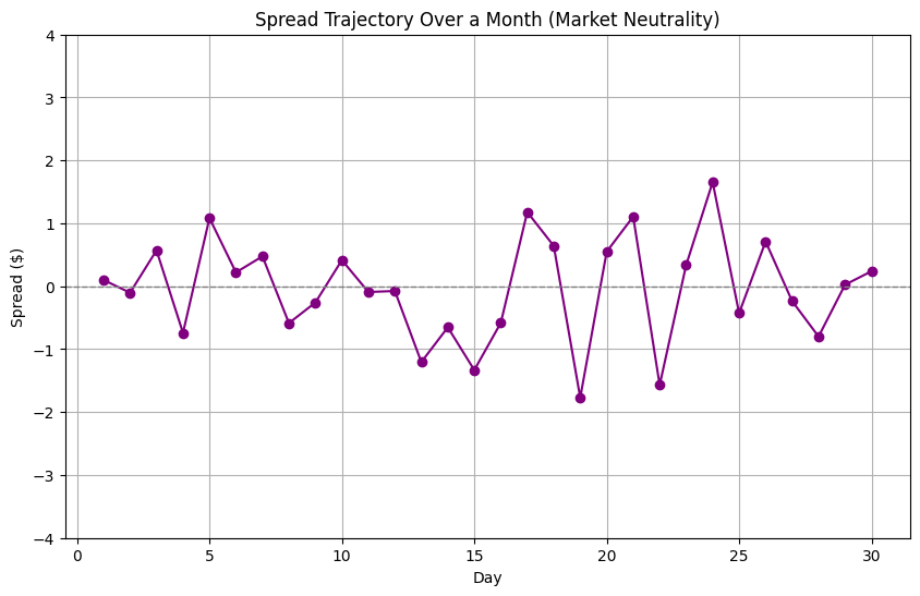 Dynamic Risk Management with a Volatility-Adjusted Grid Strategy