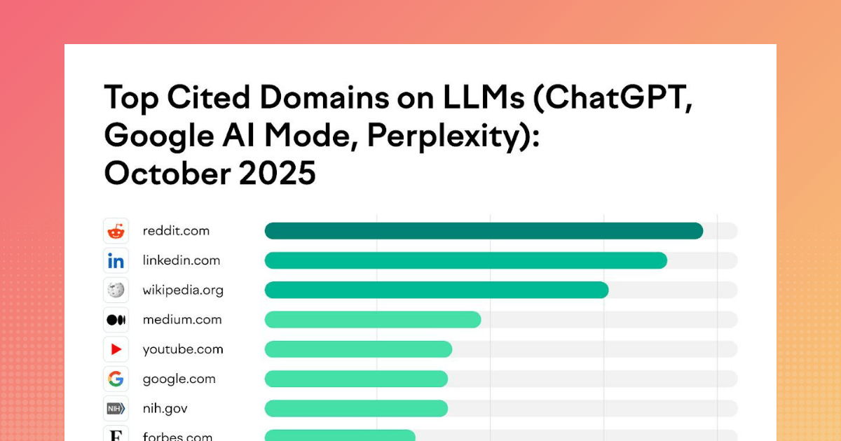 How B2B Companies Can Activate Social Media for AEO