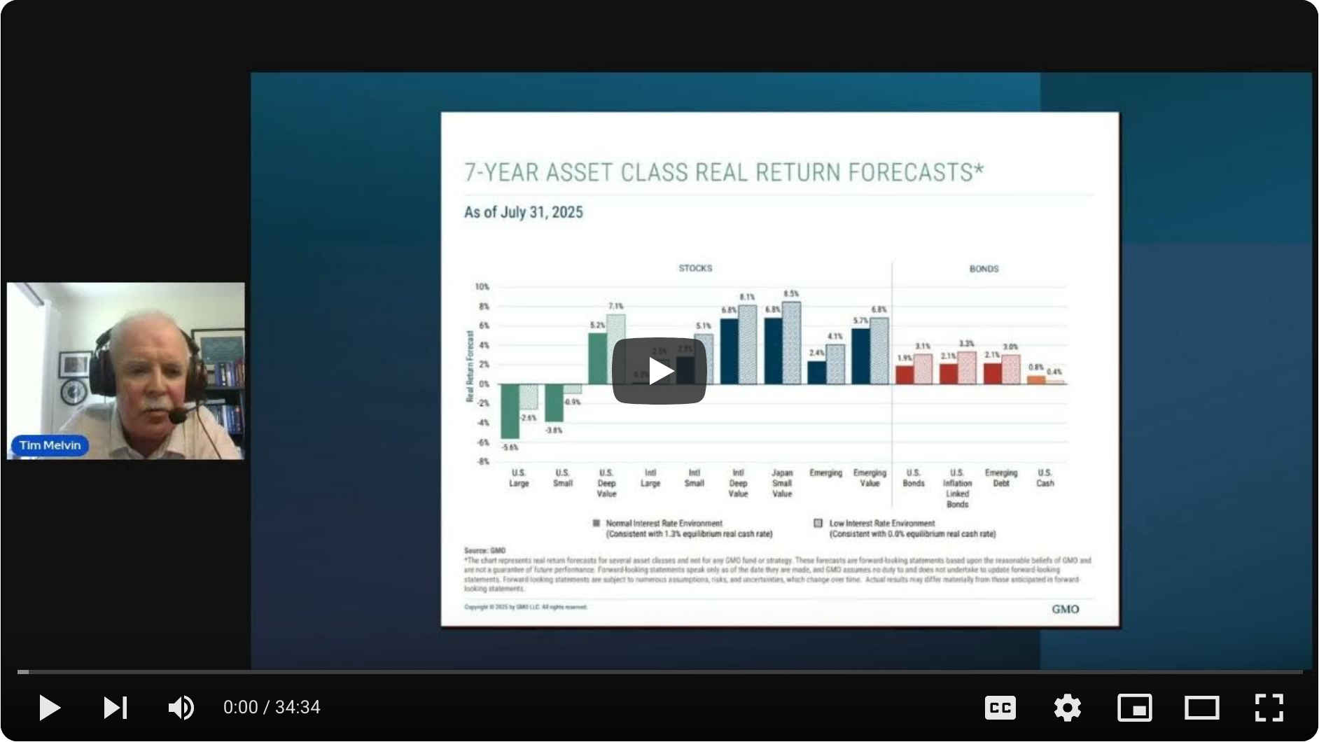 Our Newest Portfolio - Small-Cap Deep Value
