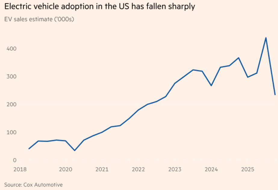 The Green Energy Fantasy Meets Market Reality