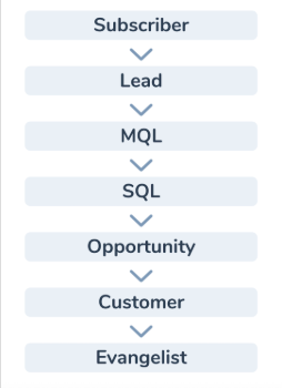 The Catalyst Stack - Aug 1, 2025