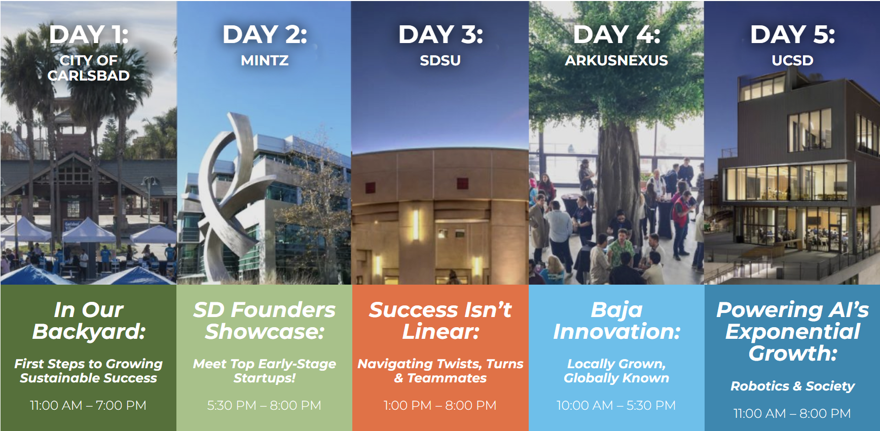 Startup San Diego Week 2025: Building the Binational Future of AI and Innovation