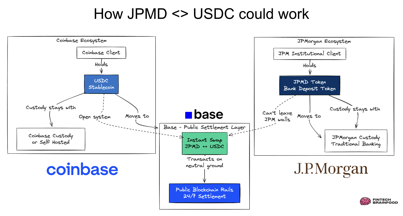The CFO Dashboard; Ramp, Brex or Mercury - 18 Months Later