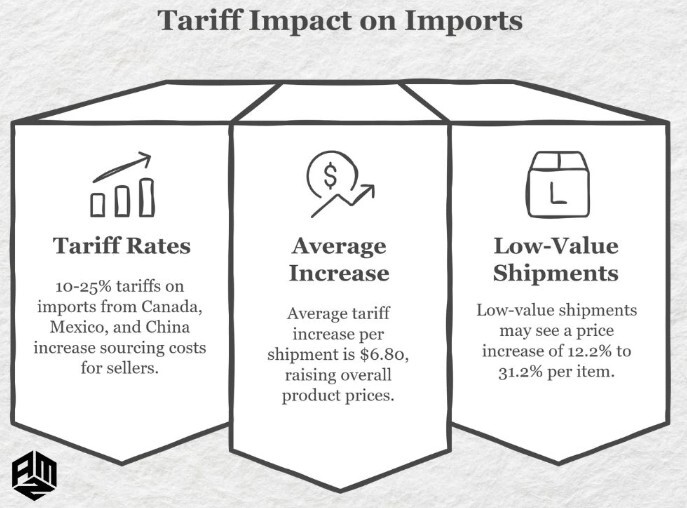 Navigating the Tariff Storm Post