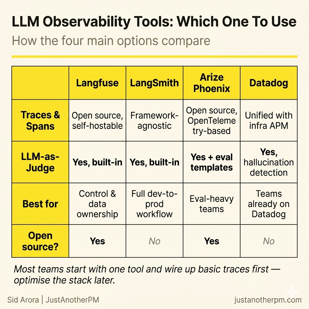 What Is AI And LLM Observability?