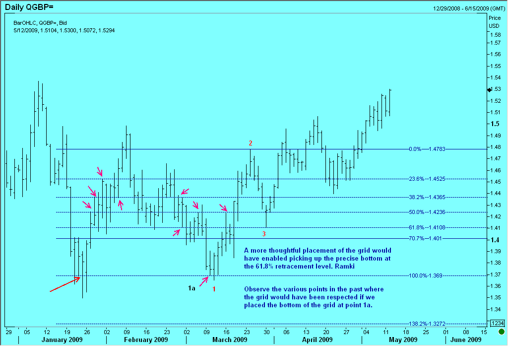 Ramki’s Watchlist – Week of 9th January 2023