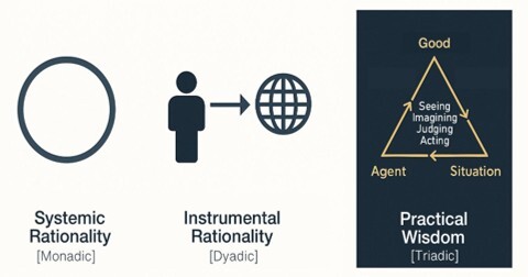 The Death of Wisdom: Why Reason Needs the Good