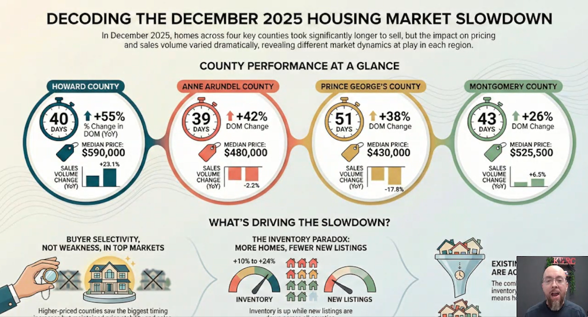 December 2025 Market Update: When Strategy Matters More Than Speed
