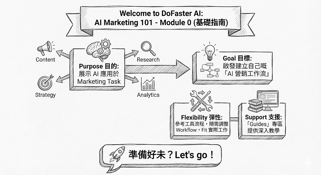 AI 營銷 101 : 香港 Marketer 必修課
