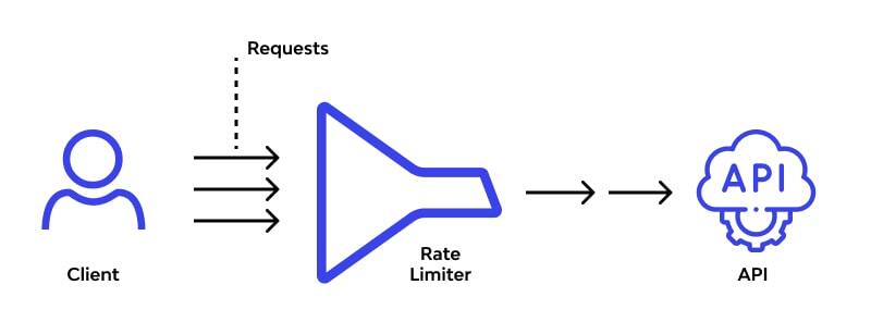 Why It's Important to Use Rate Limits in APIs: A Critical Best Practice Post-Jitterbit