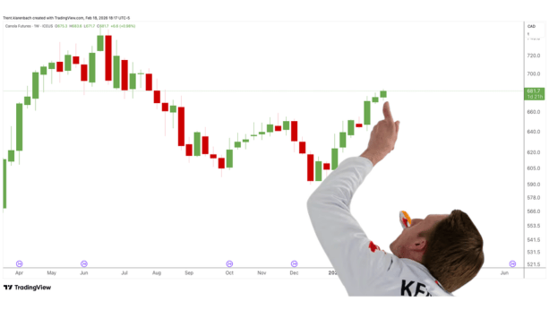 Another Canola Price Target Hit