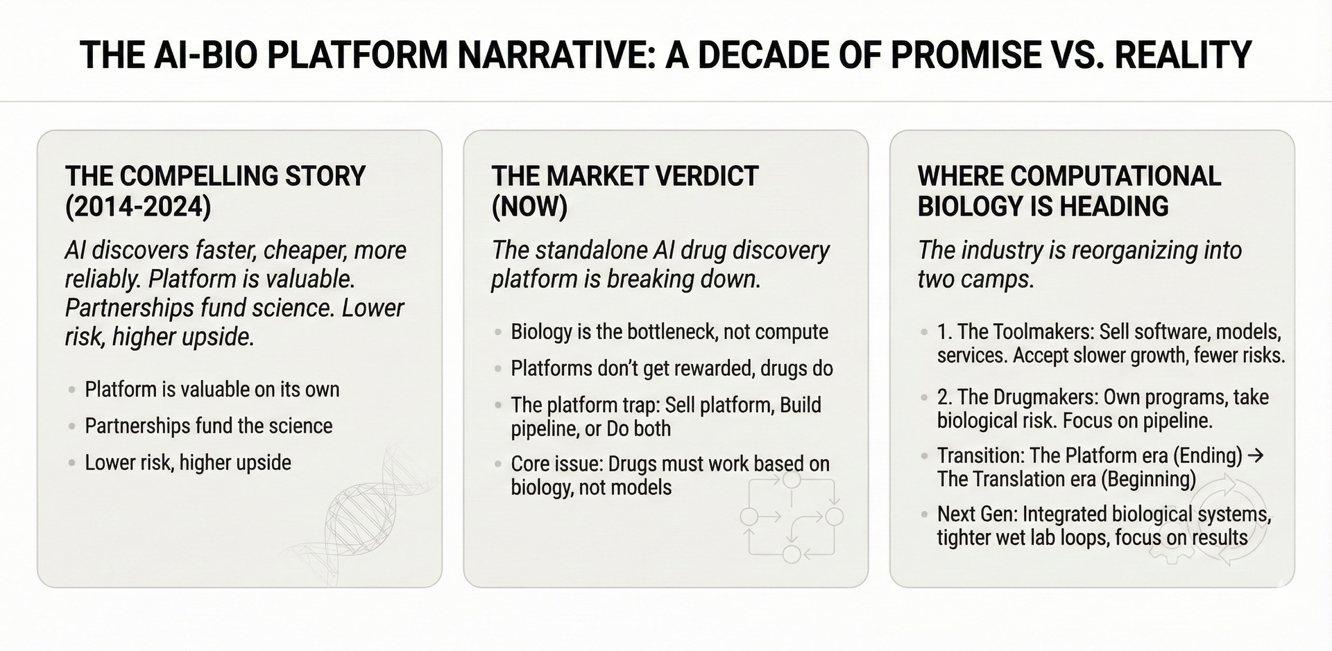 Issue 01 · The Platform Trap