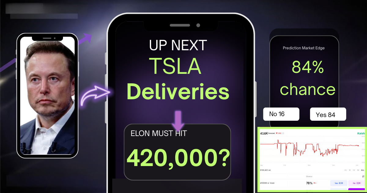TSLA Deliveries: The Market is Pricing in a Photo Finish 🏁