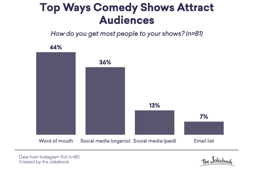 The Jokebook Comedy Roundup — March 22, 2026 