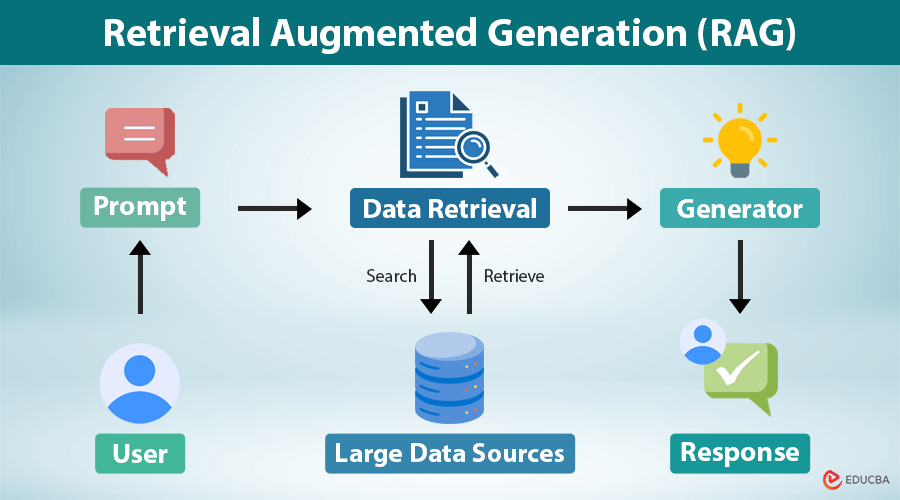 What Is RAG? A Complete, Human Explanation of Retrieval-Augmented Generation