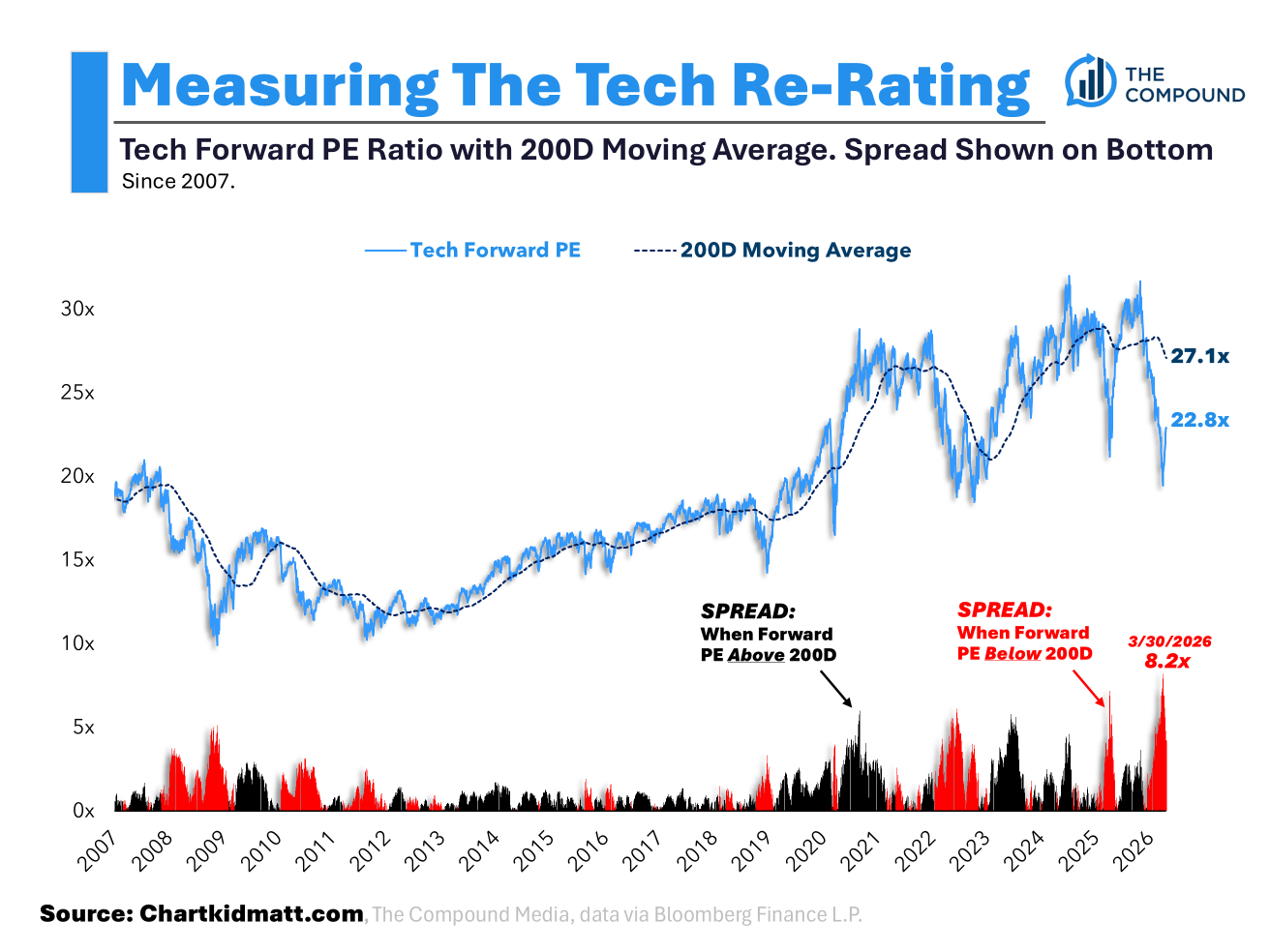 Is The Market Healthy?