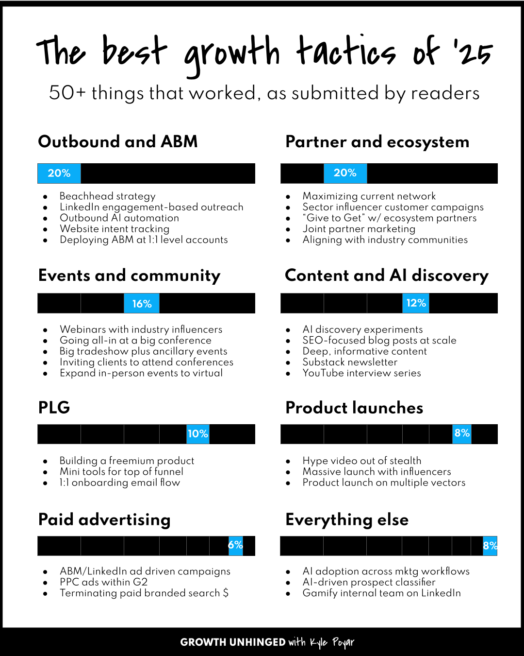 The best growth tactics of 2025
