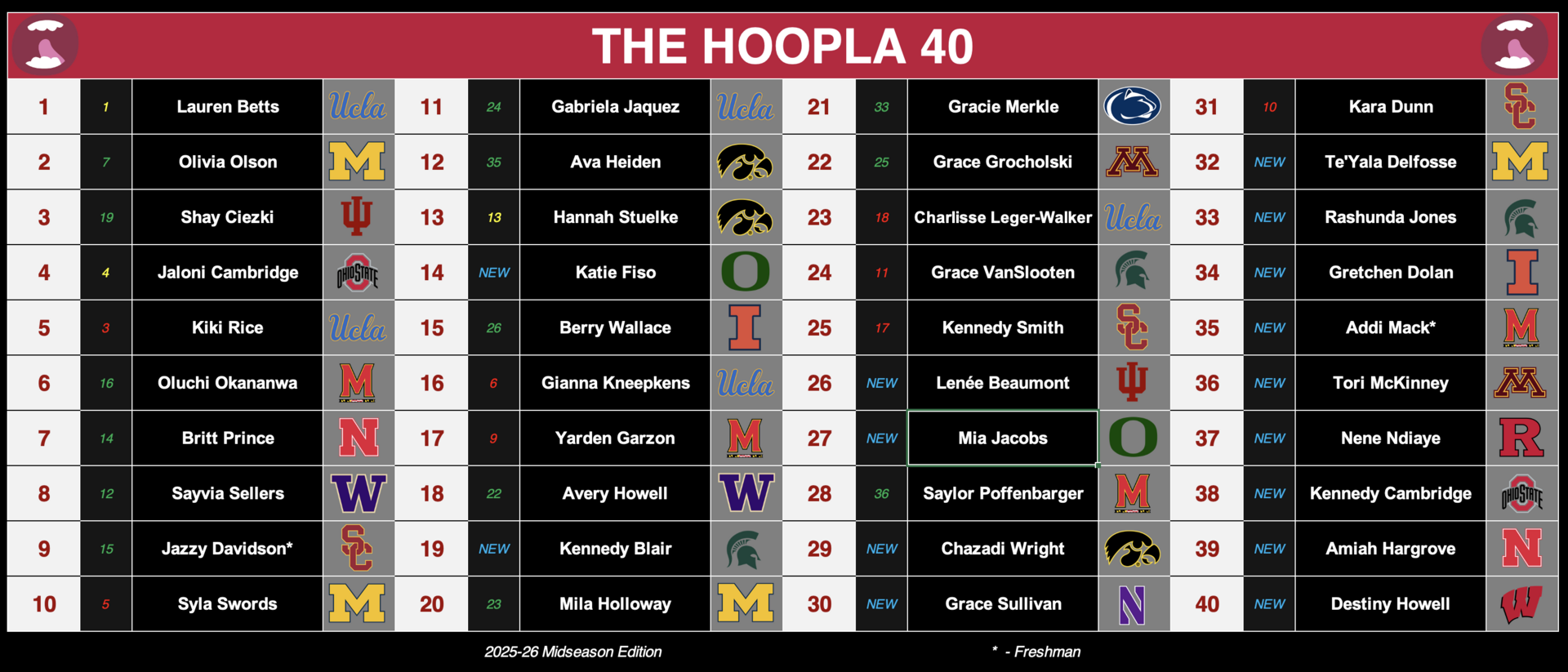 Hoopla 40: 2025-26 Midseason Edition