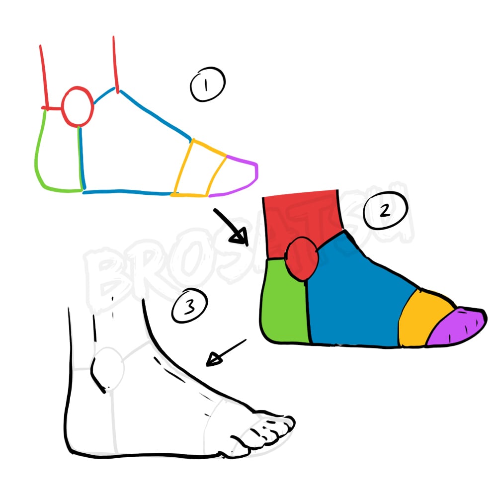 how to draw feet - a guide to find your "footing"