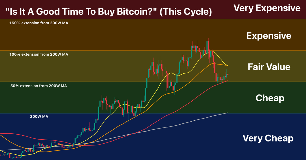 Struggling to Breakout