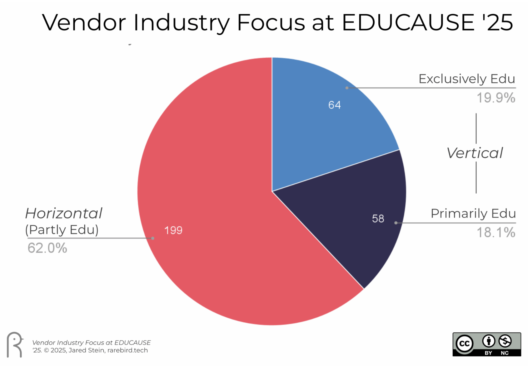 Interesting Reads This Week
