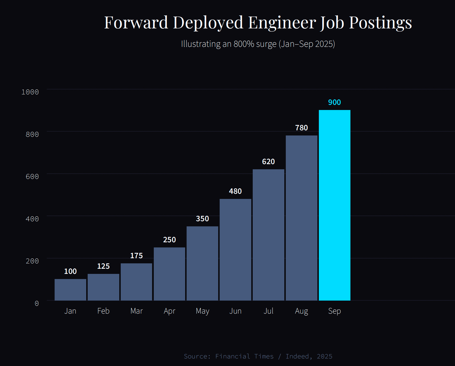 The Role the Market is Naming