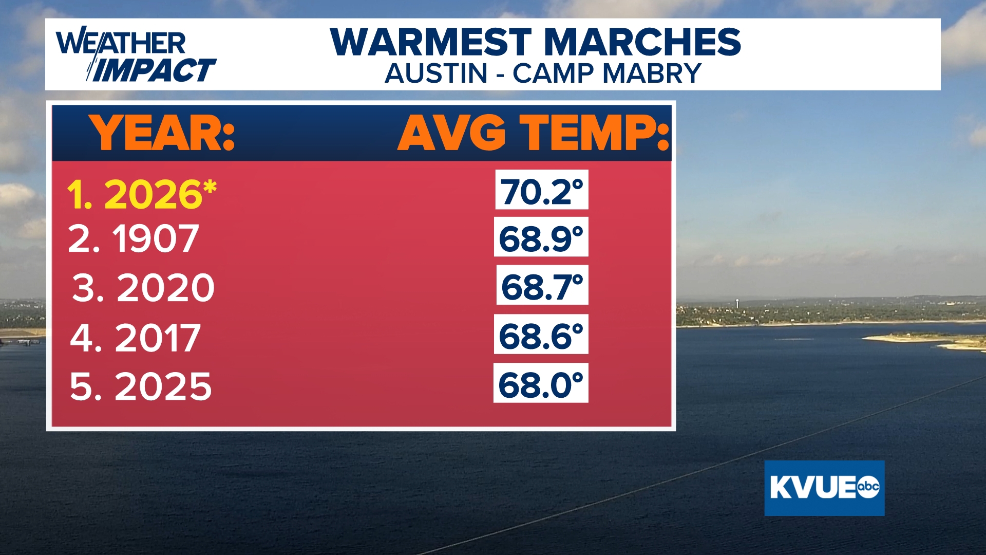 What’s Happening in Austin This Week |  April 1-7