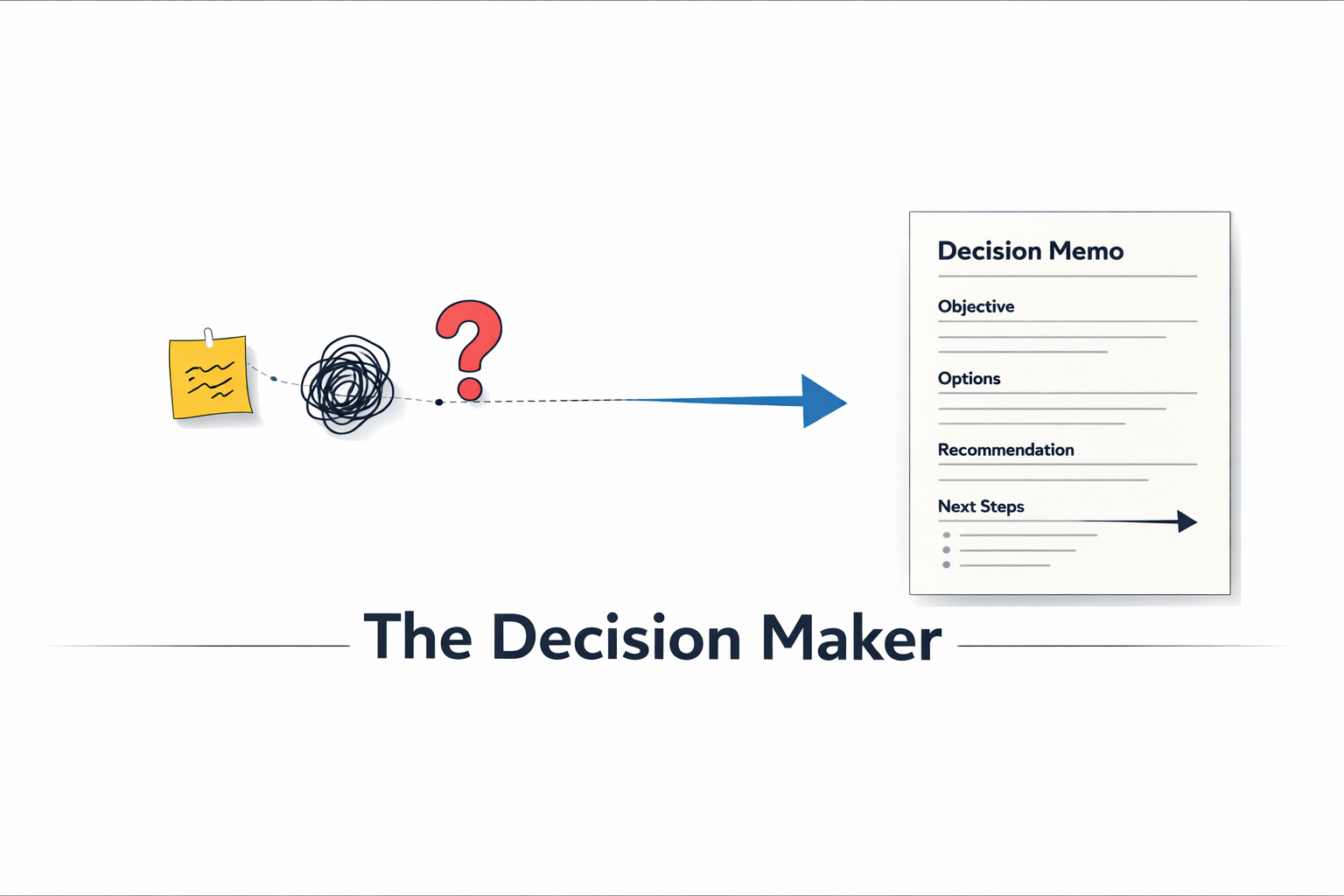 Need to make a decision? 