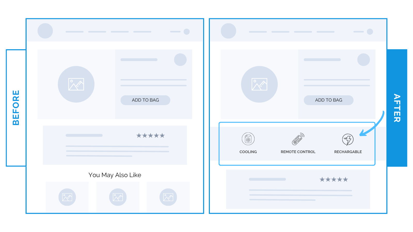 #177: Great copy doesn’t sell if no one sees it.