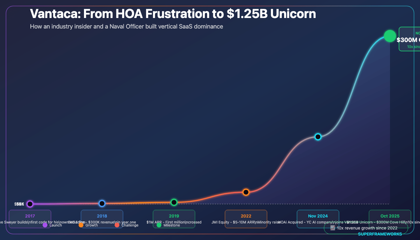 🦄 Boring Business = Unicorn
