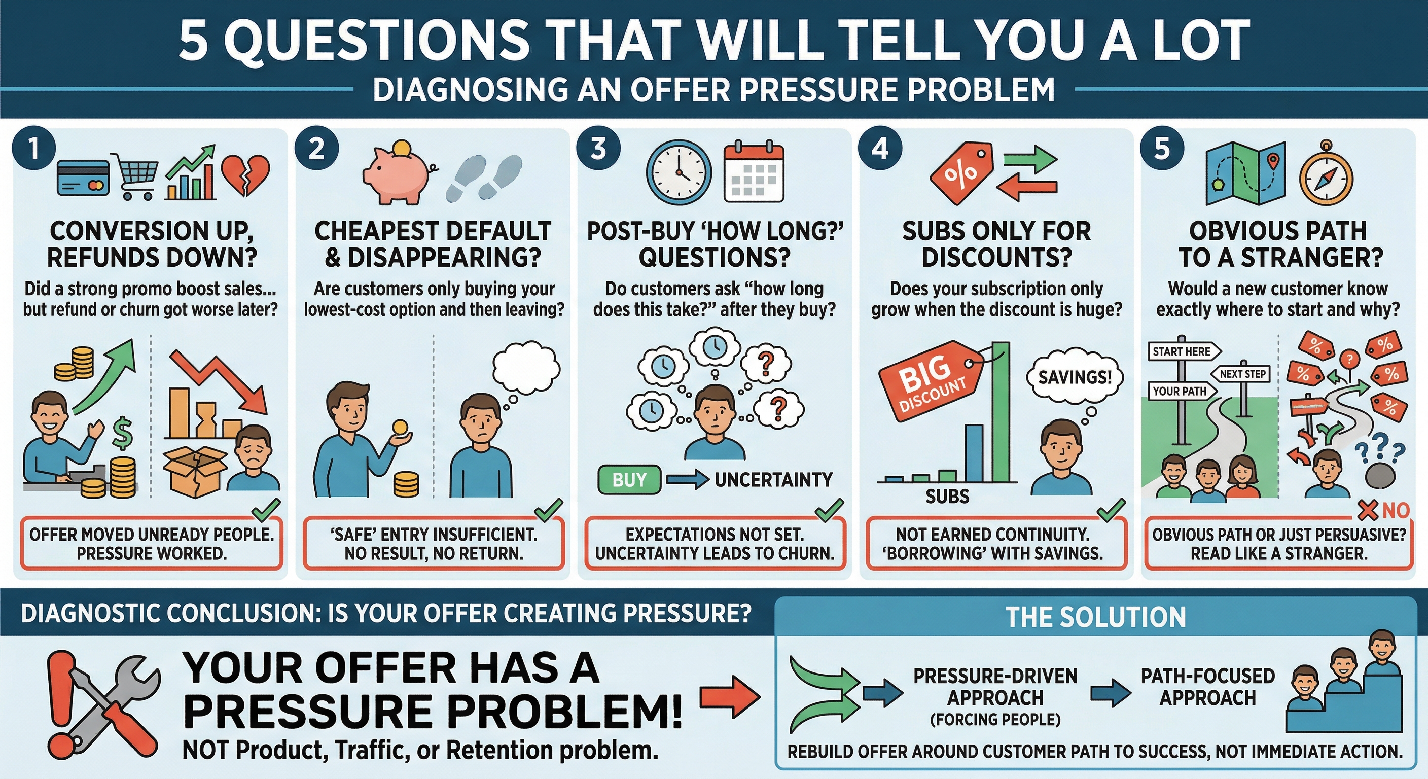 5 questions that will tell you a lot