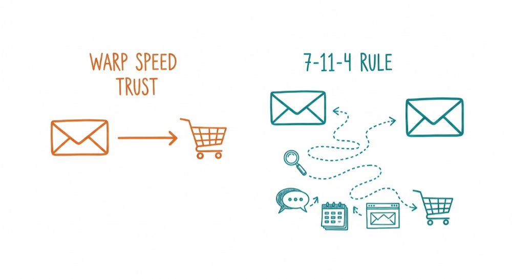 Google's rule you must ignore