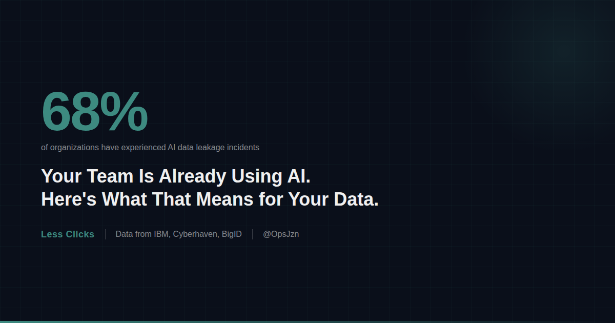 Your Team Is Already Using AI. Here's What That Actually Means for Your Data.