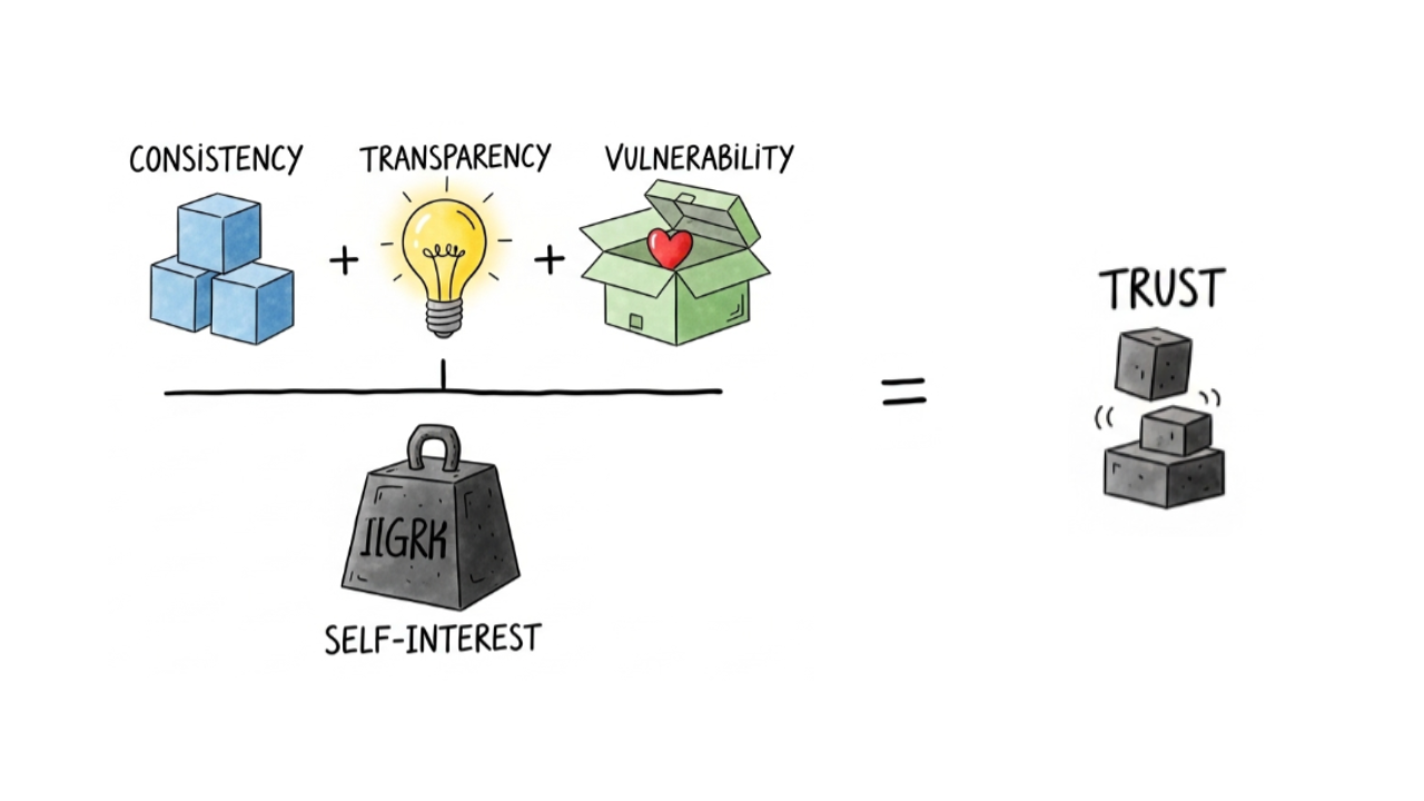 Why your upsell destroys loyalty