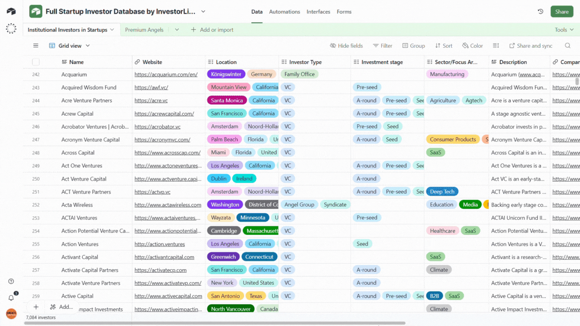 VCs from the EU  investing in SaaS