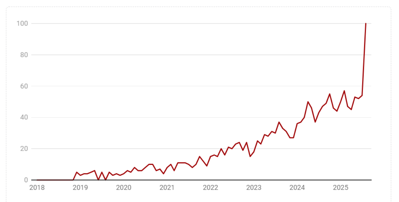 📈Explosion des mini certifications  