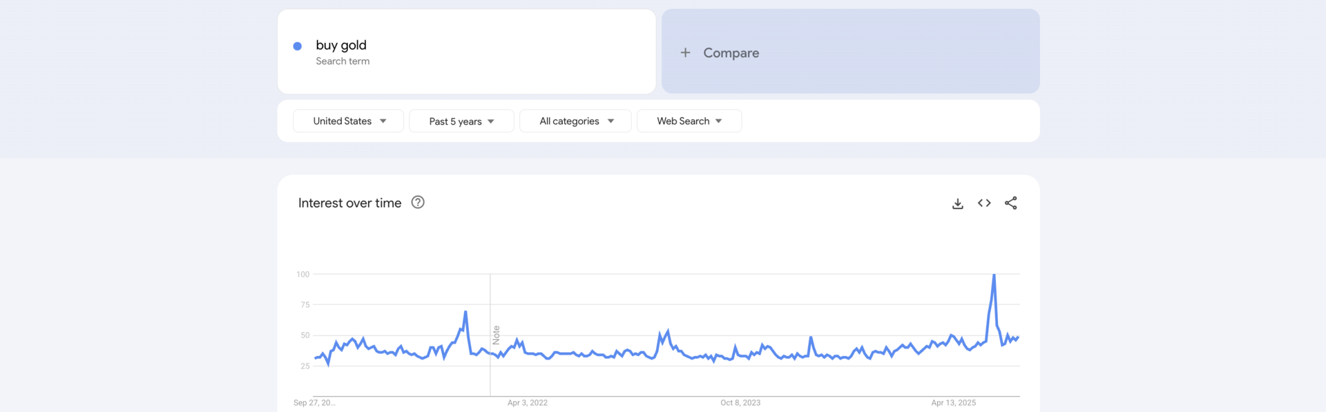Stacking Insights - September 2025 Monthly Metrics