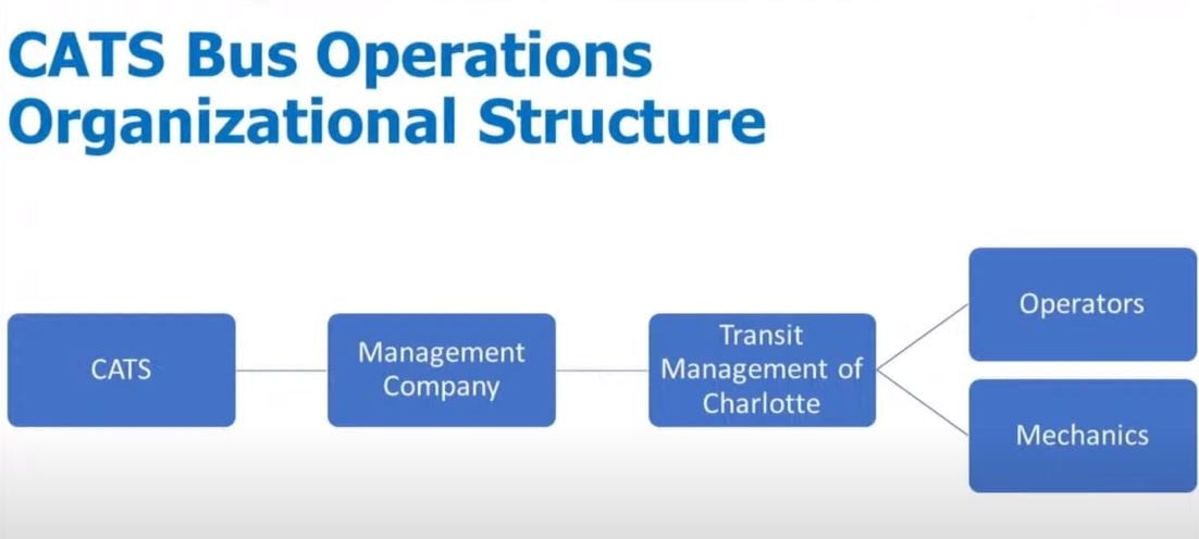 4 things I wish I’d known about Charlotte transit