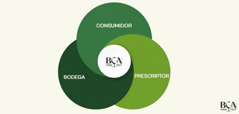 🍷CON DATOS: ¿por qué el vino pierde ocasiones de consumo?