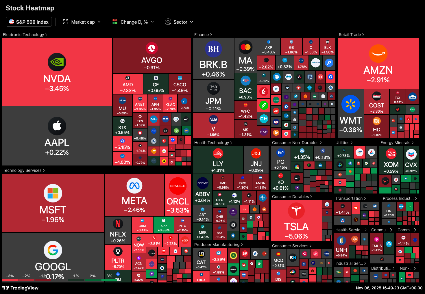 PLTR, MSTR, BMNR, SBET, and DUOL Chart Analysis (November 6, 2025)