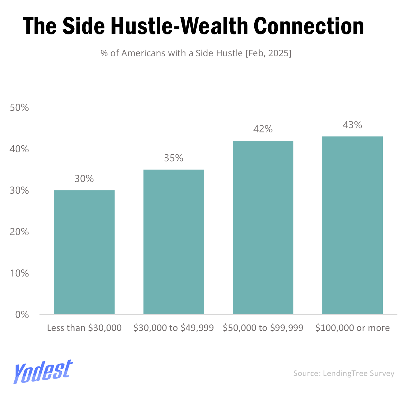 Side Hustlers v/s Single Job Workers: Are People Happier with Multiple Careers/Side Jobs?