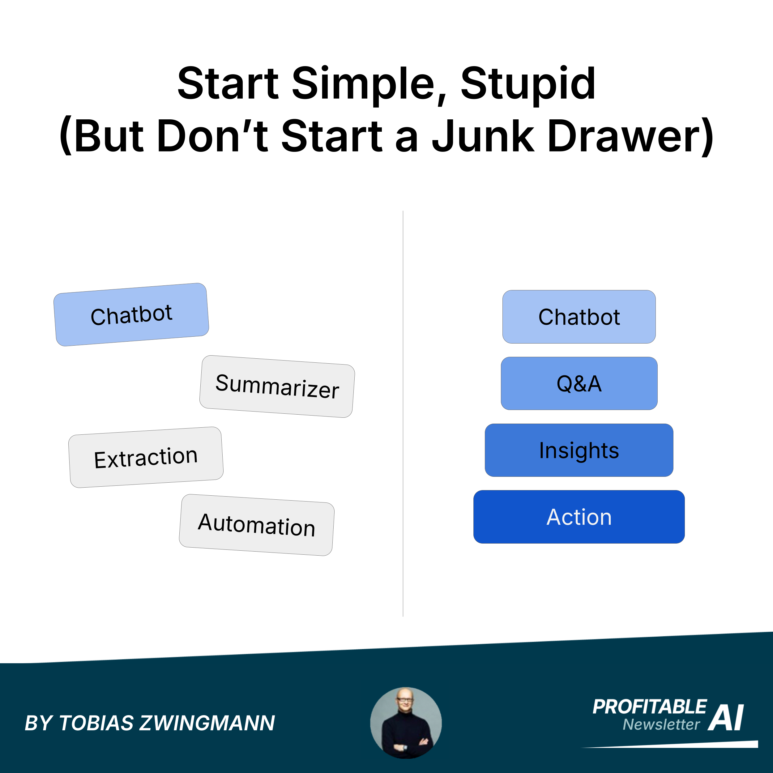 Start Simple, Stupid