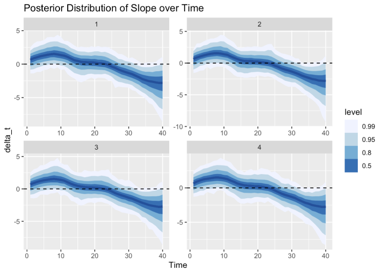 The Quant Playbook for Polymarket: 6 Formulas Hedge Funds Use to Extract Millions in 2026