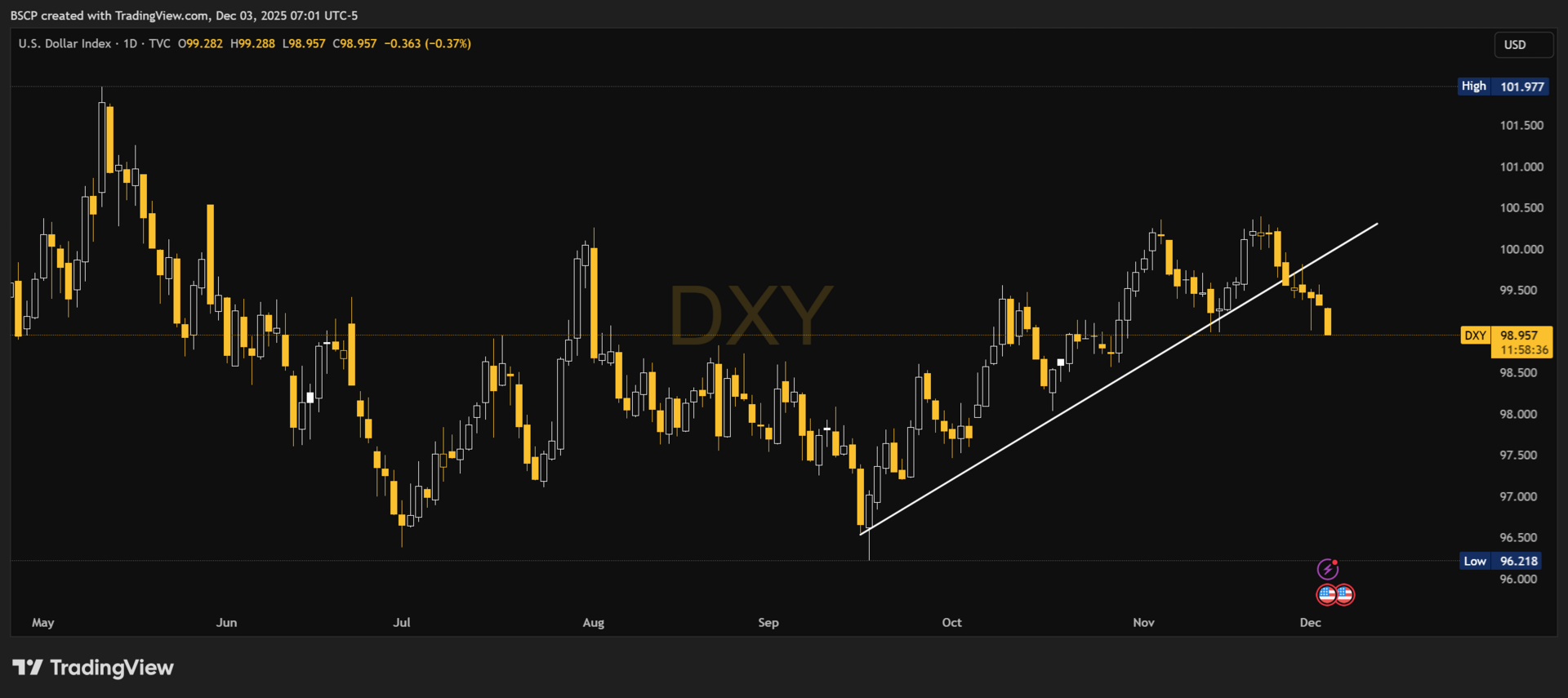 Alpha Premium – Weekly Macro Playbook