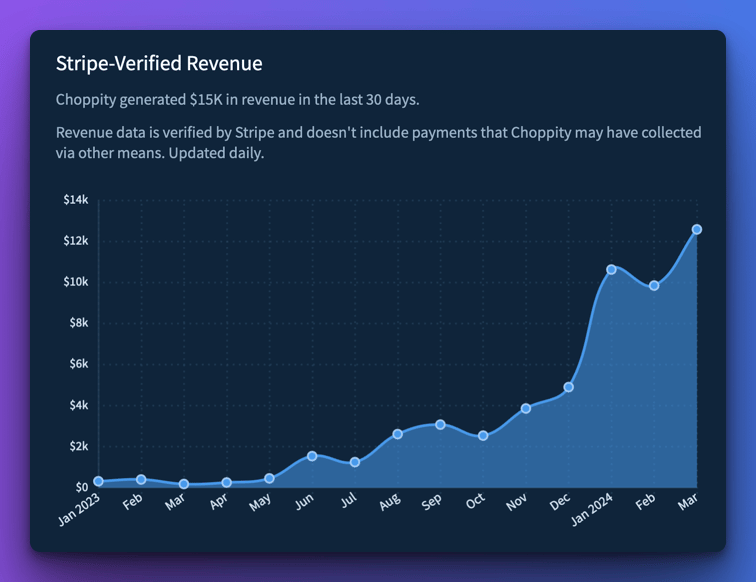 💸 0 to $15K MRR - simple AI video editing app