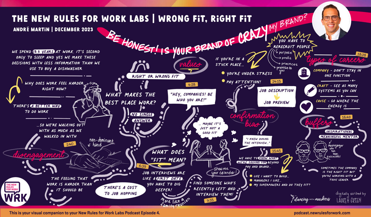 Decoding the Dynamics of Workplace Culture